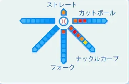 五十嵐亮太の球種