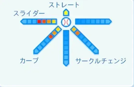 菊池雄星の球種