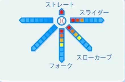 黒木知宏の球種