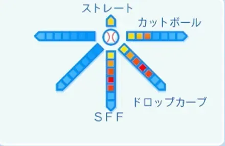 山本由伸の球種