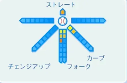 川村丈夫の球種