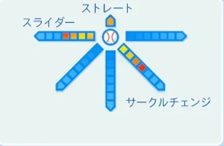 成瀬善久の球種