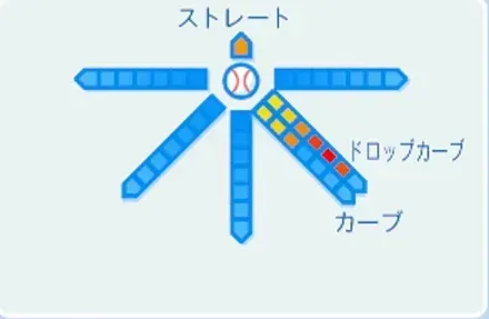 江川卓の球種
