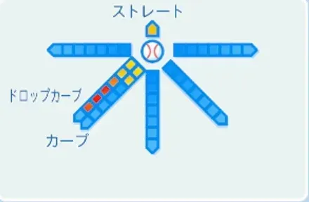 金田正一の球種
