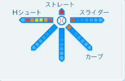 盛田幸妃の球種