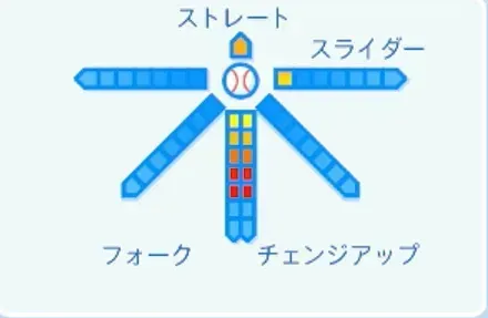 薮田安彦の球種