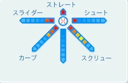 山本昌広の球種