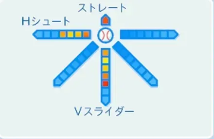 小林雅英の球種