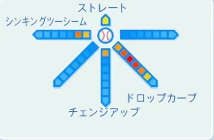 権藤博の球種