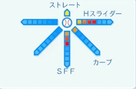 清水直行の球種