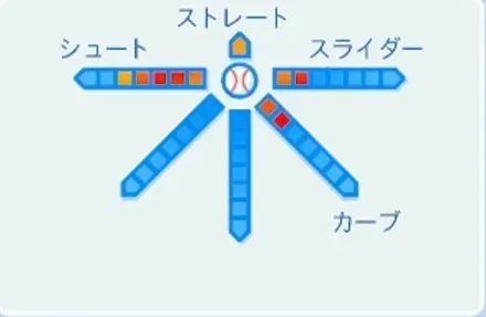 木樽正明の球種