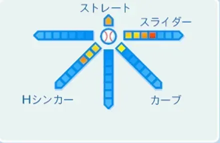 木塚敦志の球種
