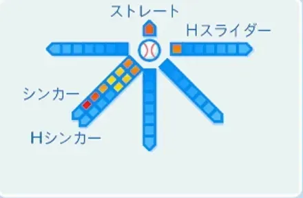 高津臣吾の球種