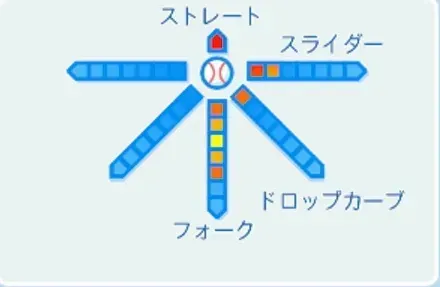 松岡健一の球種