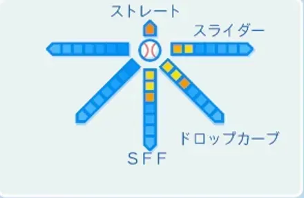 永井怜の球種