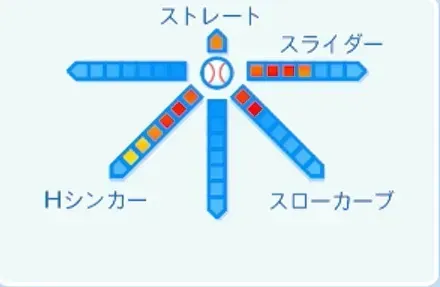 渡辺俊介の球種