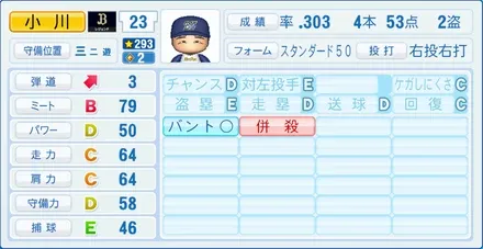 小川博文のステータス画像