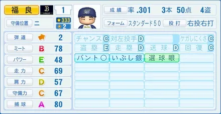 福良淳一のステータス画像