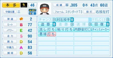 本多雄一のステータス画像