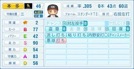 本多雄一画像