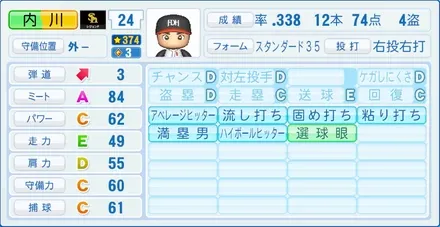 内川聖一のステータス画像