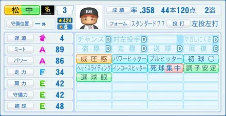 松中信彦のステータス画像