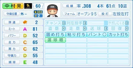 中村晃のステータス画像