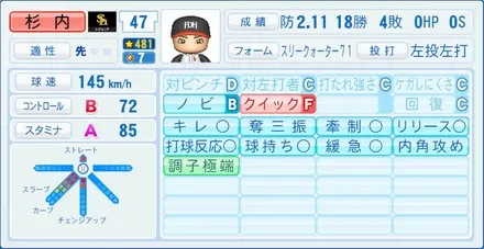 杉内俊哉のステータス画像