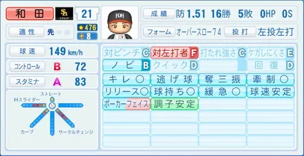 和田毅のステータス画像