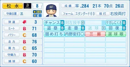 松永浩美のステータス画像