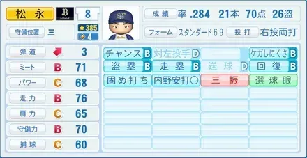 松永浩美画像