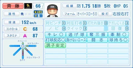 斉藤和巳のステータス画像