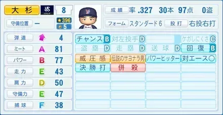 大杉勝男画像