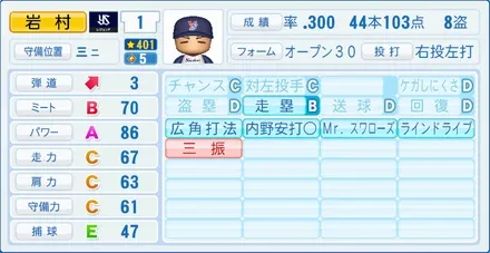 岩村明憲のステータス画像