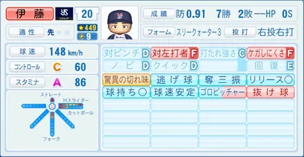 伊藤智仁のステータス画像