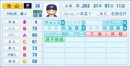 池山隆寛のステータス画像