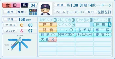 金田正一画像