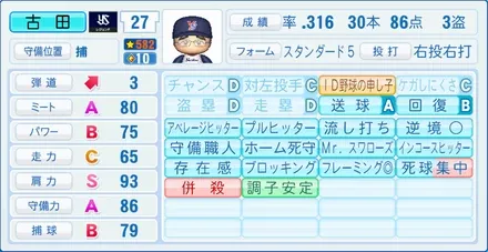 古田敦也のステータス画像