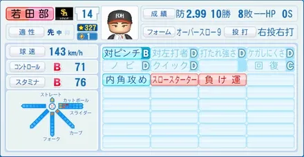 若田部健一のステータス画像