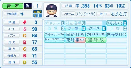 青木宣親のステータス画像