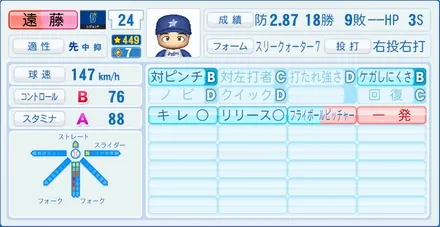 遠藤一彦のステータス画像