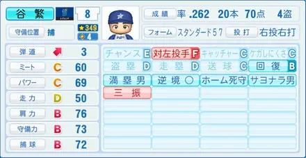 谷繁元信のステータス画像