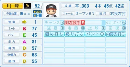 川﨑宗則のステータス画像