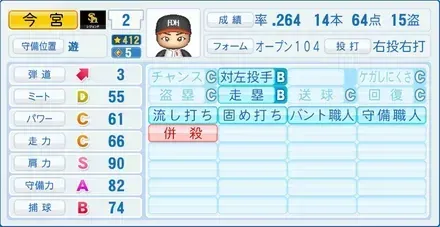 今宮健太画像