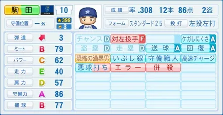 駒田徳広のステータス画像