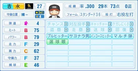 吉永幸一郎のステータス画像