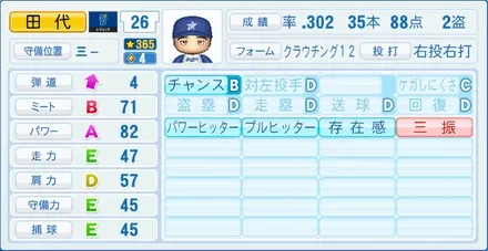 田代富雄のステータス画像