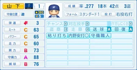 山下大輔のステータス画像
