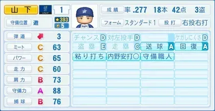 山下大輔画像