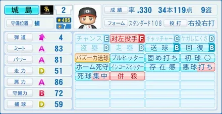 城島健司のステータス画像